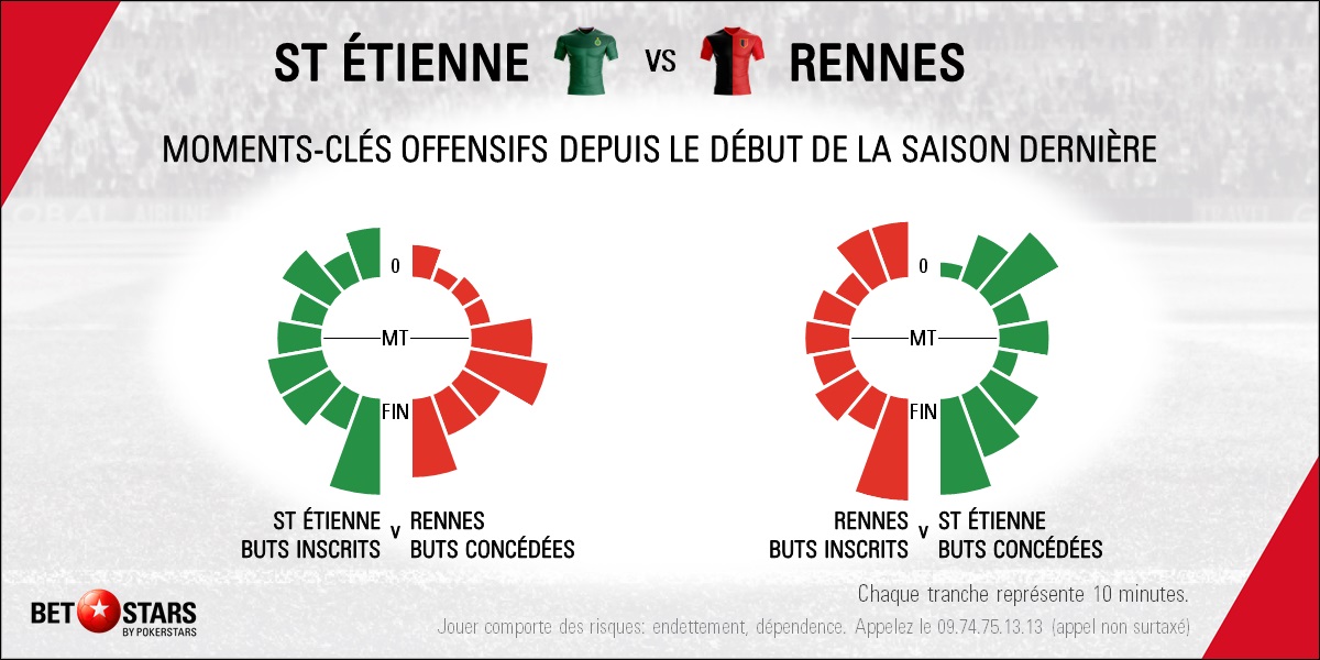 St Etienne v Rennes - Timing